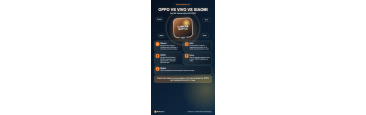 Битва камерофонов: OPPO, Vivo и Xiaomi